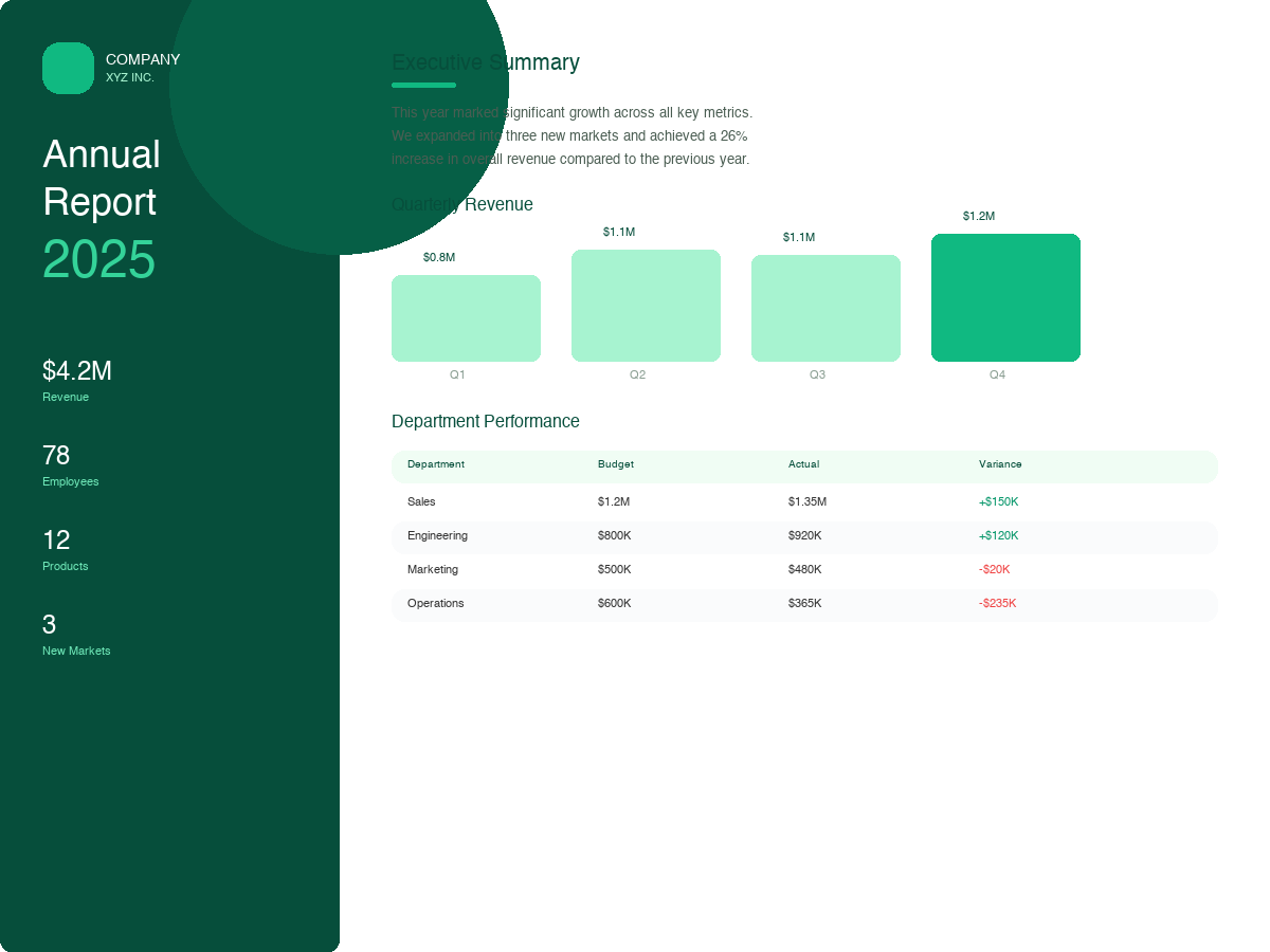 After: Annual Report Redesign